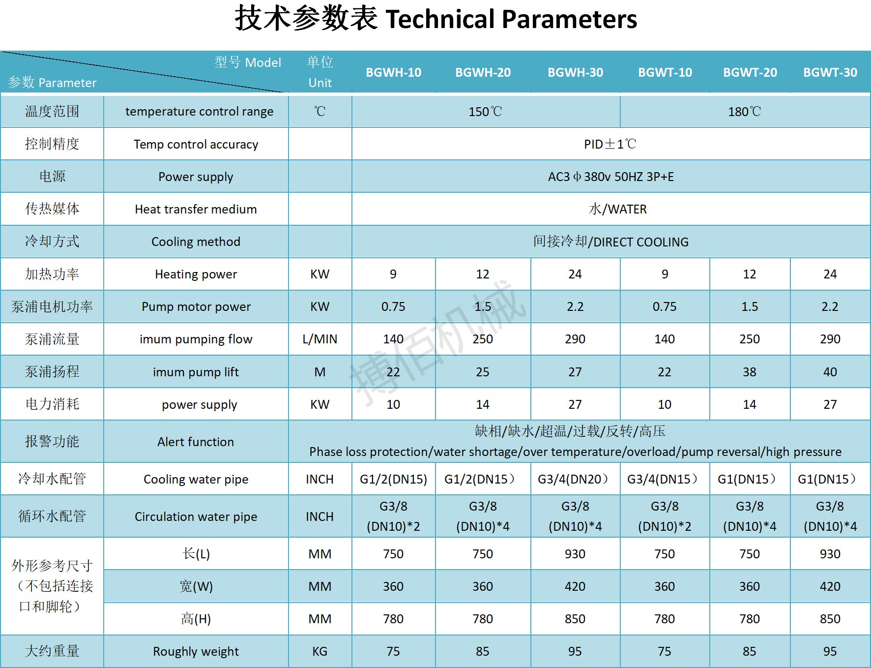 1656318718585464.jpg 高溫水溫機(jī)150-180.jpg